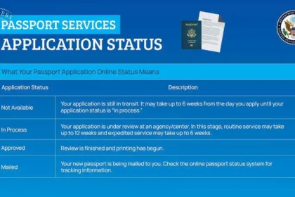 Check U.S. Passport Application Status - passportstatus.state.gov
