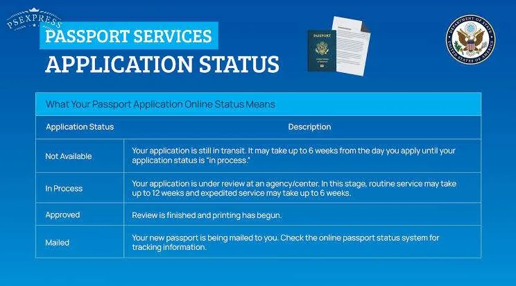 Check U.S. Passport Application Status - passportstatus.state.gov