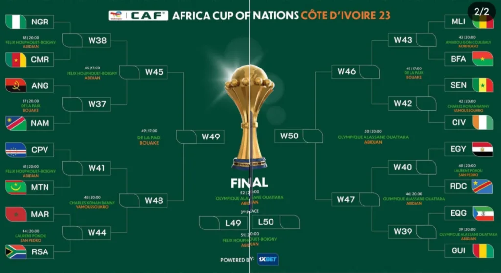 AFCON 2024 Fixtures Results and Groups Standings bing portal